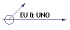 EU & UNO